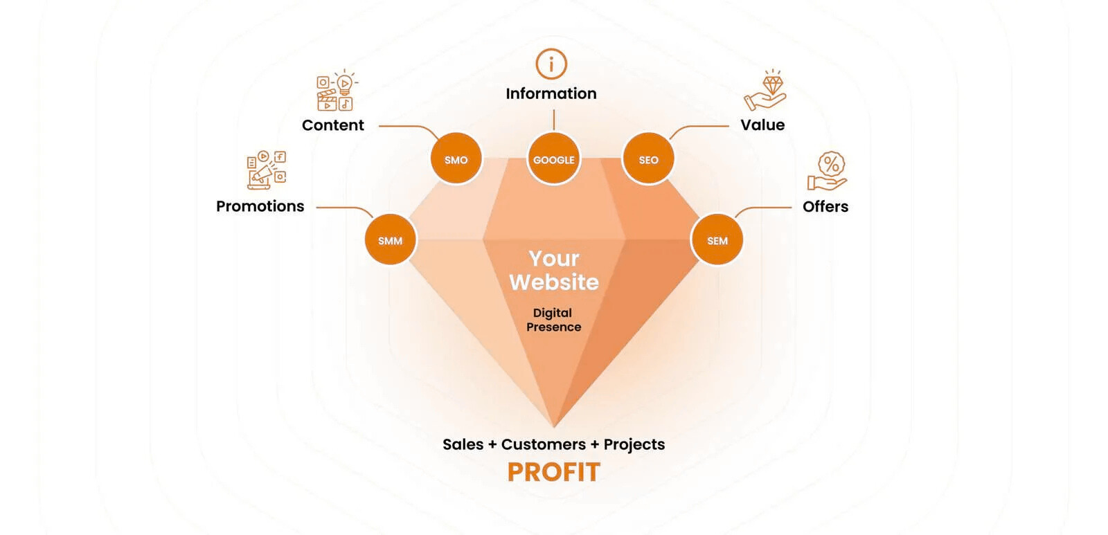 Digital Marketing Roadmap